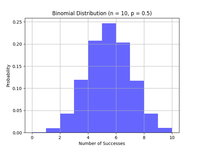 Binomial_Distribution.png