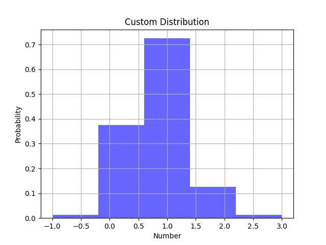 Custom_Distribution.png