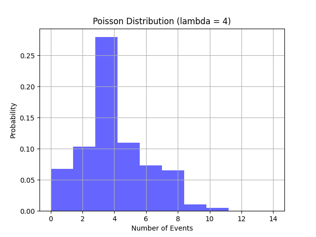 Poisson_Distribution.png