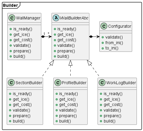 C4_L4_class_diagrams.png