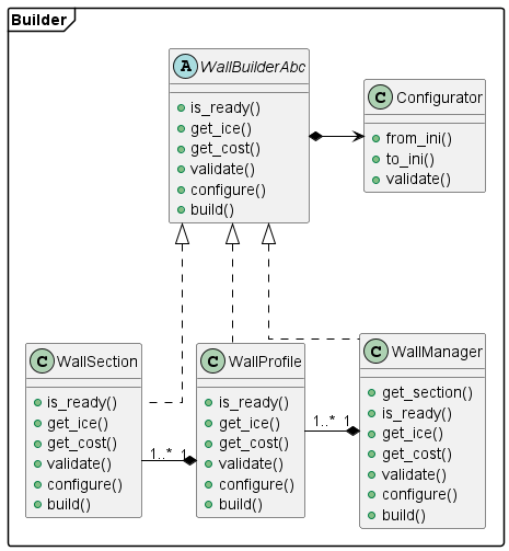 C4_L4_class_diagrams.png