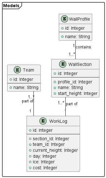 C4_L4_data_models.png